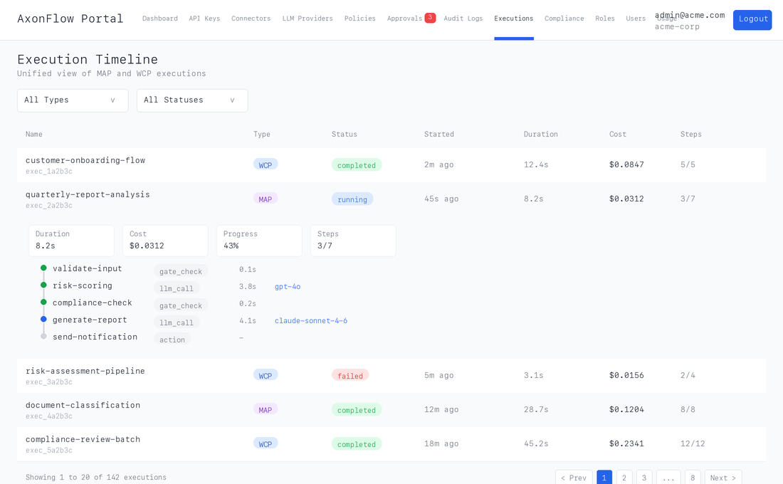 Execution Timeline showing unified MAP and WCP executions with inline step details